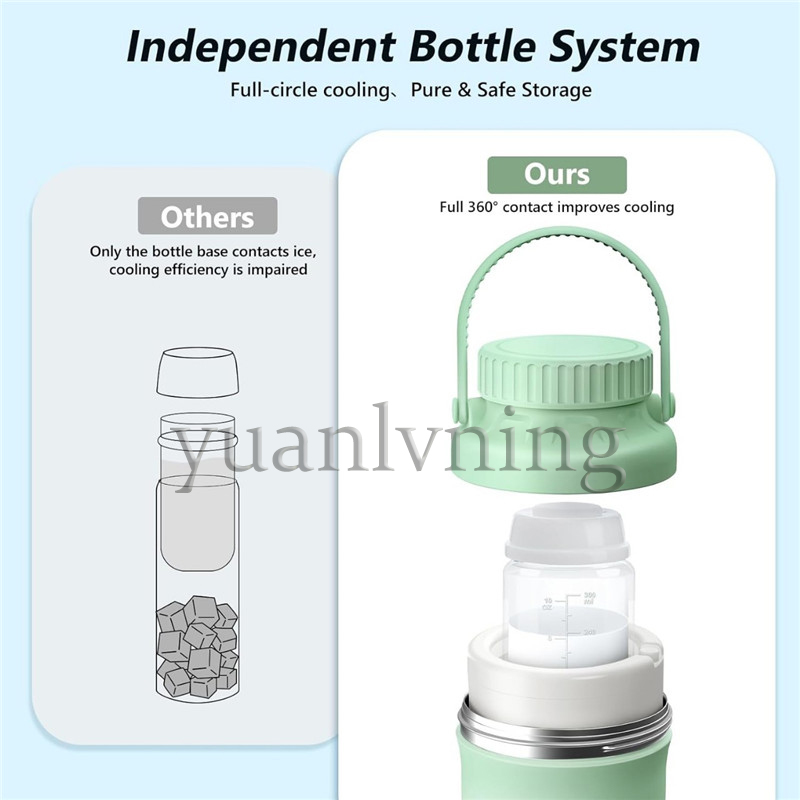 Bolsa Térmica Portátil para Le - Food Storage Essentials avaliação e preço